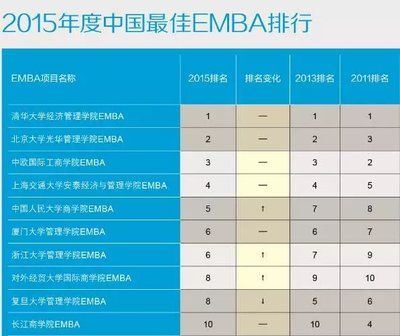 2019中国mba排行_2013年中国最具影响力MBA排行榜